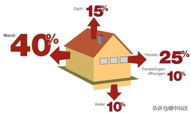 石墨烯地暖每平米功率_石墨烯電地暖多少錢每平方米_石墨烯地暖每平方耗電